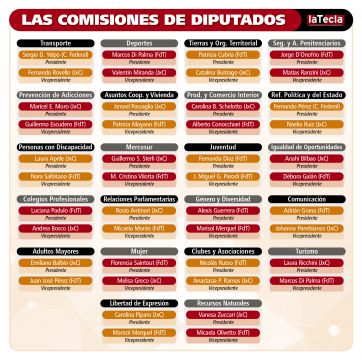 Negociaciones, enojos, derrotados y ganadores de la rosca legislativa