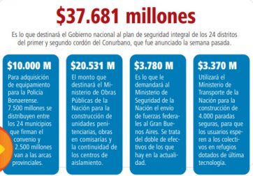 Por qué se demoró la firma de los convenios con los municipios para el plan de seguridad