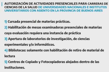 A pesar de los 70 días en descenso de contagios, Provincia remarcó que 
