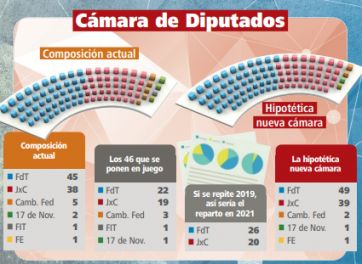 Cuestión de bancas y números: Sudoku legislativo