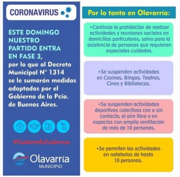 Olavarría entra en Fase 3 este domingo ante la fuerte suba de contagios y la presencia de nuevas cepas