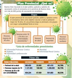 La carrera provincial por la vacunación