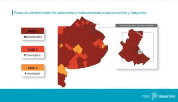 Cómo es el nuevo reparto de fases en la provincia