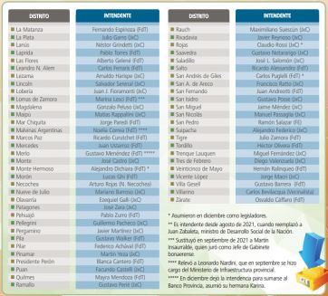 Los aplazados y aprobados en la rendición de cuentas