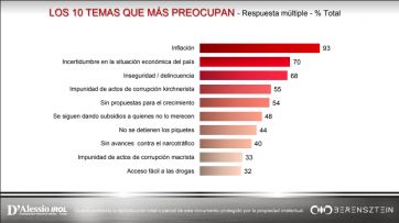 Changos vacíos, elecciones y algo más: una encuesta que sorprende en la provincia