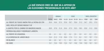 ¿Gana la bronca o el candidato?