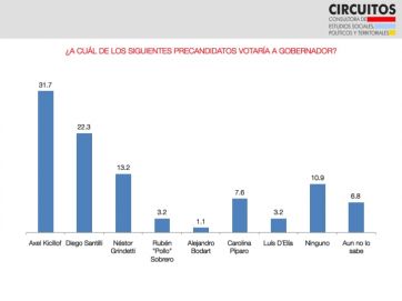 ¿Gana la bronca o el candidato?