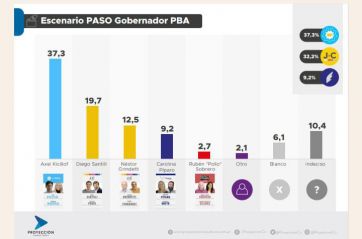 ¿Gana la bronca o el candidato?