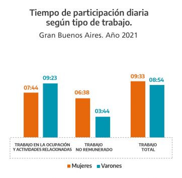 Brecha de género, laboral y salarial
