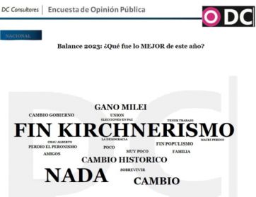 Encuesta navideña: ¿qué nos traería cada espacio político si fuese Papá Noel?