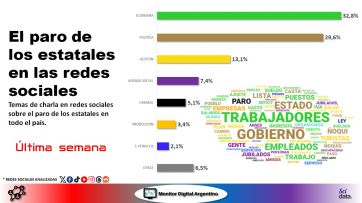 Paro sí o paro no: un nuevo relevamiento dio cuenta de la tensión por la medida de estatales