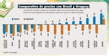 Los granos que el Estado  le come al agro