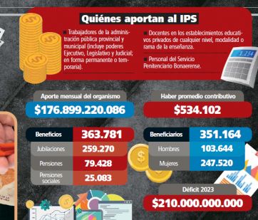 Una bomba de tiempo para el IPS