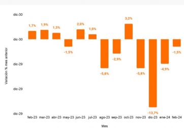 El massismo puso el grito en el cielo por la caída del salario con índices similares al 2001