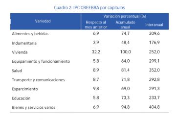 Inflación 