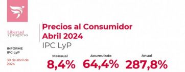 Inflación 