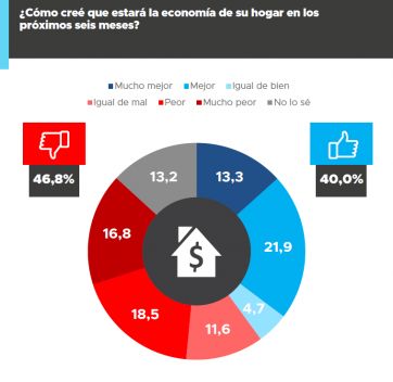 Un bonaerense y un porteño, los preferidos para liderar la oposición a Javier Milei