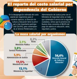 Para llegar a la meta, ¿le alcanza la nafta?