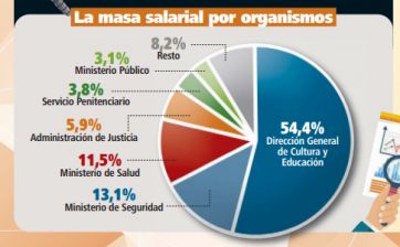 Para llegar a la meta, ¿le alcanza la nafta?