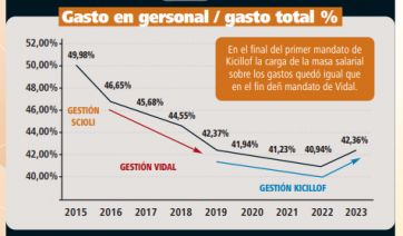 Para llegar a la meta, ¿le alcanza la nafta?