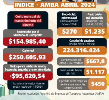En emergencia y con el boleto picado