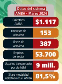 En emergencia y con el boleto picado