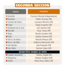 Uno x uno, los 135 presidentes de los comités locales de la Unión Cívica Radical