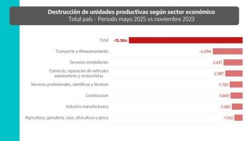 La Provincia y el recuento de daños para pedir un freno a la motosierra de Milei