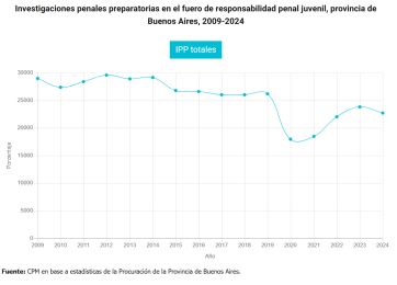 El impacto en un sistema saturado