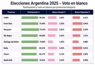 La Boleta Única le gusta a la Justicia Federal, que sugiere desdoblar elecciones en 2027