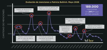 Guerra de encuestas: se enfrentan los dueños del termómetro de la opinión pública