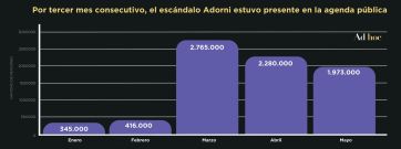 Guerra de encuestas: se enfrentan los dueños del termómetro de la opinión pública