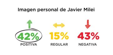 Guerra de encuestas: se enfrentan los dueños del termómetro de la opinión pública