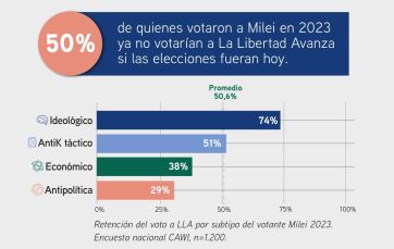 Guerra de encuestas: se enfrentan los dueños del termómetro de la opinión pública