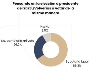 Guerra de encuestas: se enfrentan los dueños del termómetro de la opinión pública