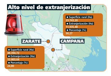Venta de tierras: PBA de remate 