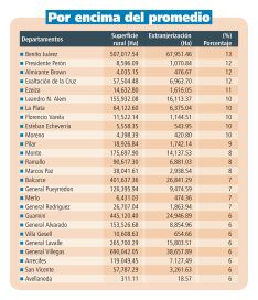 Venta de tierras: PBA de remate 