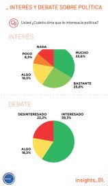 Desconfianza récord y voto polarizado: la foto de una Provincia partida