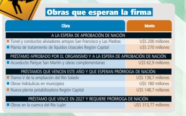 Caputo mete obras en el freezer