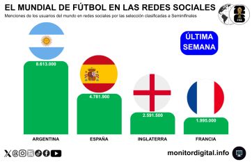 El Mundial dejó dos ganadores: España en la cancha y Argentina en las redes