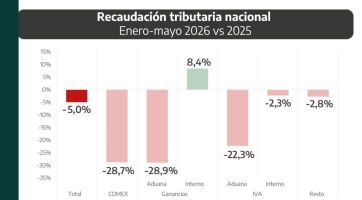 Con la recaudación en retroceso, la Provincia le tiró un salvavidas millonario a ARBA