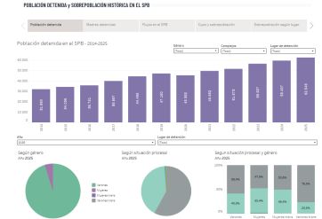 Crisis carcelaria en PBA: sobrepoblación, hacinamiento y un sistema al límite