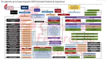 La deuda pendiente con PBA