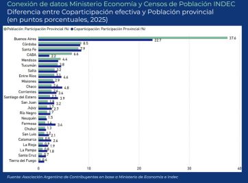 La deuda pendiente con PBA