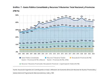 La deuda pendiente con PBA