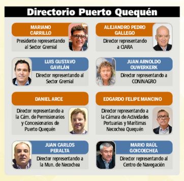 Prórroga polémica: por qué miran para otro lado en el Puerto Quequén
