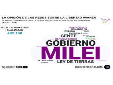 Ni Milei ni el kirchnerismo: la conversación política en redes orbita alrededor de 