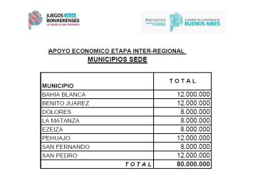 Juegos Bonaerenses 2026: la Provincia destinó $80 millones a ocho municipios