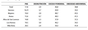Enfermedades disparadas por la pobreza