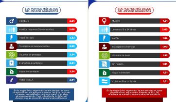 La plata no alcanza y eso es lo que más preocupa; la inflación, bien, gracias